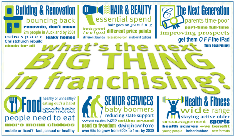 Infographic - The Next Big Thing 2013 Infographic - The Next Big Thing 2013