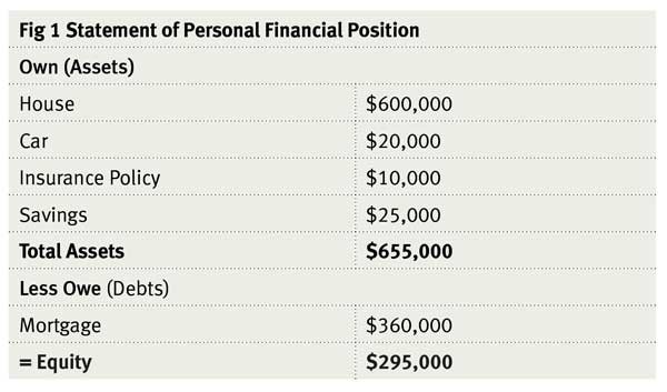 What can you afford? Fig 1 What can you afford? Fig 1