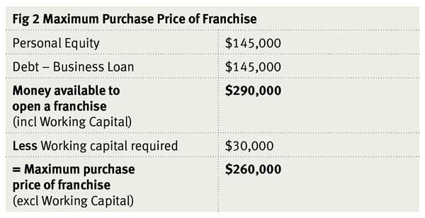 What can you afford? Fig 2 What can you afford? Fig 2